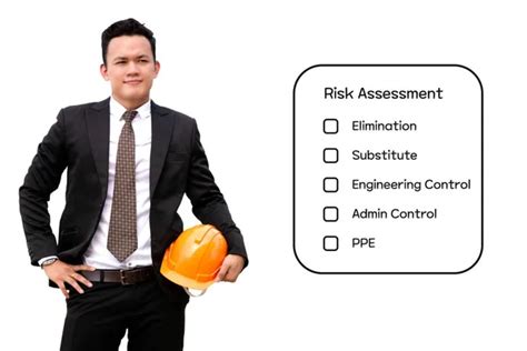 Hazard Identification Risk Assessment Concept Safety Work Place
