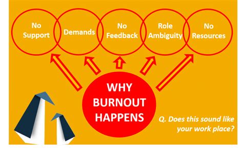 Beat Burnout Ultimate Guide For Happy Employees In 2023