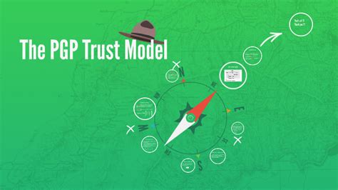 The Pgp Trust Model By Zhou Huan