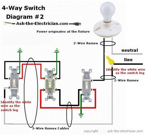 Connect the ground wire from your dimmer to a green or bare copper wire in the wall box. How To Wire A Switch Leg