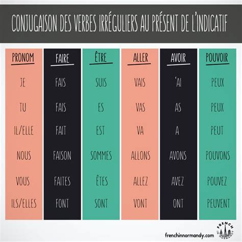 French, Photos and French verbs on Pinterest