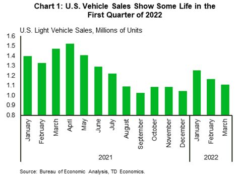 Us Automotive Outlook Navigating The Uncertain Road Ahead