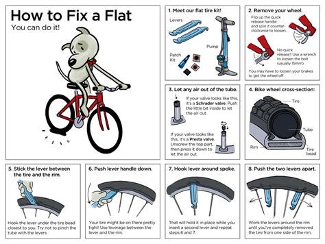 What do you do now? How to Fix a Flat Bicycle Tire - Text Sets for Reading in ...