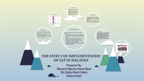 Conclusion the implementation of gst has no doubt but improve the government income. THE EFFECT OF IMPLEMENTATION OF GST IN MALAYSIA by auliza ...