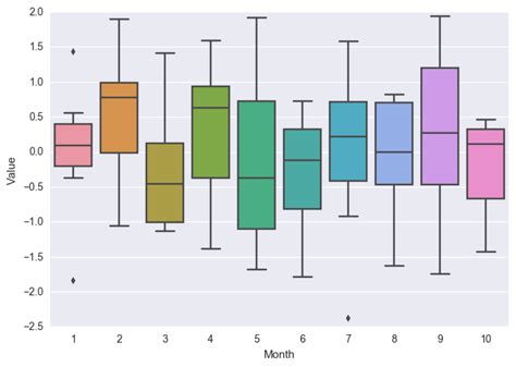Identifying And Labeling Boxplot Outliers In Your Data Using R Vrogue