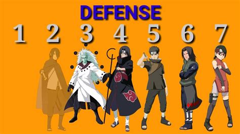 Uchiha Ninja Ranking Narutoboruto Youtube