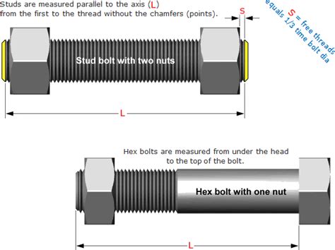 Stud Bolts Dimensions For Raised Face And Ring Type Joint Flanges