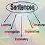 What Is Sentence Kinds Of Sentences English Grammar Ielts Exams  IELTS