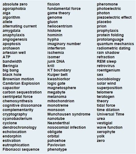 100 Science Words Every College Graduate Should Know Science Words