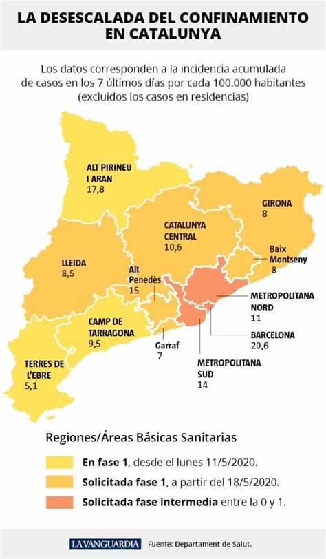 Fase de difusión y seguimiento (fase 4). Barcelona y su área piden entrar en una fase 1 parcial sin ...