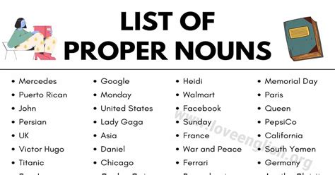 Proper Noun Wonderful List Of Proper Nouns In English Love English
