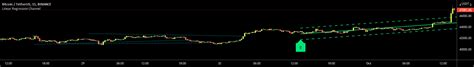 Linear Regression Channel — Indicator By Lonesometheblue — Tradingview