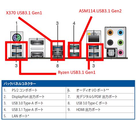 Baixe os drivers para asus x552ea para diferentes versões dos sistemas operacionais windows (32 e 64 bits). Amd Usb 3.0 Host Controller Asus Drivers For Windows Mac