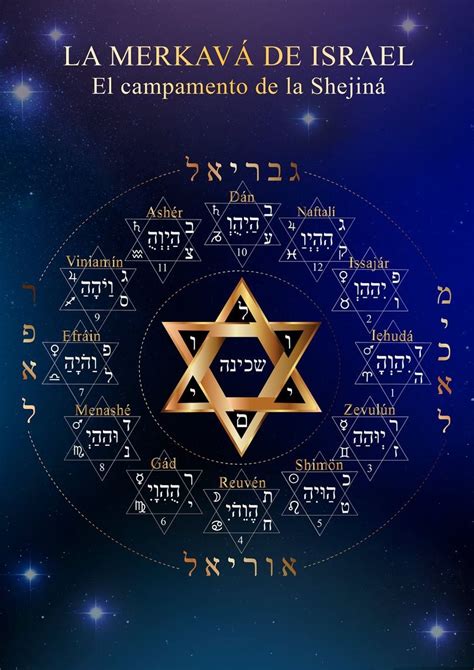 Kabbalah Nombres De Dios Letras En Hebreo Dios En Hebreo Images And Photos Finder