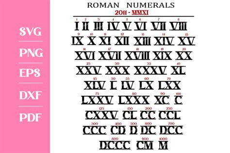 Roman Numerals Vector Svg Bundles Png Grafica Di Momstercraft