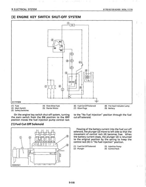 Kubota Ignition Switch Wiring Diagram Free Diagram For Student
