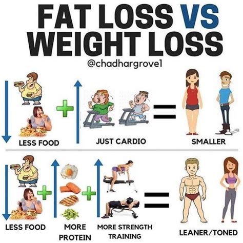 Pin On Effective Weight Loss Tips How To Lose Fat