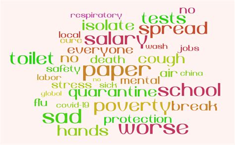 Ask questions about your assignment. Covid-19 - Word cloud - WordItOut