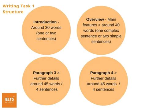 Ielts Academic Writing Task 1 Lesson 3 Bar Chart