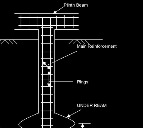 Under Reamed Pile Foundation