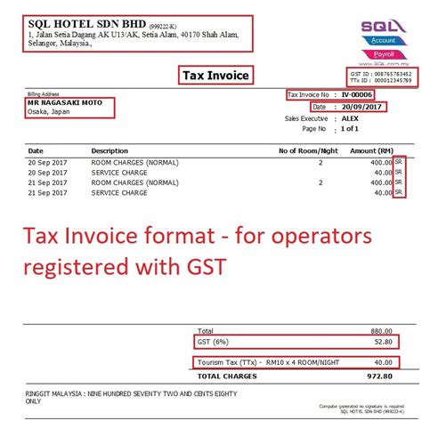 As the name suggests, a simplified tax invoice is a simplified version of a. Malaysia Tourism Tax System (MyTTx) - eStream Software