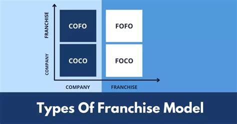 What Is Retail Expansion Different Franchise Models
