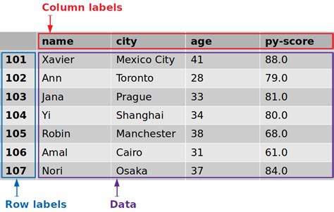 Pandas DataFrame: Assigning Tuples to Cells in Joined DataFrames