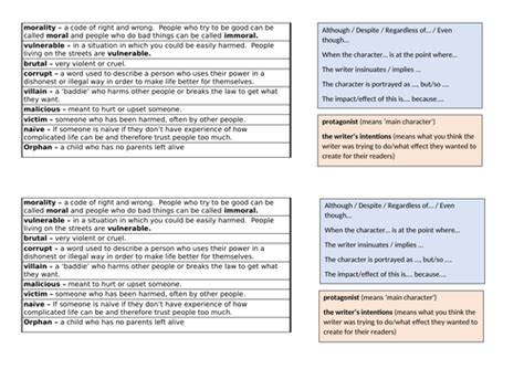 Oliver Twist Sentence Stems Teaching Resources