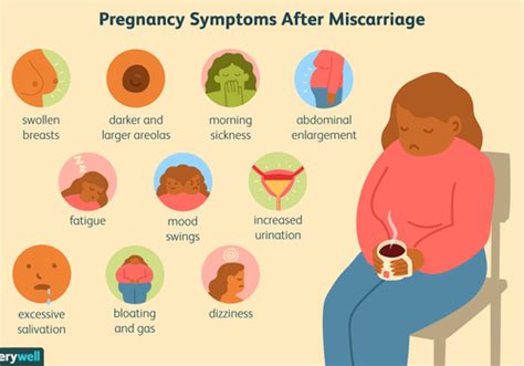 How Long Does It Take For Pregnancy Symptoms To Show