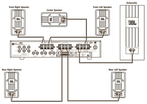 Home theater component wiring diagrams. JBL ESC230 120V SPEAKER SYSTEM - SCHEMATIC - Wiring Diagram - IC pin voltage chart | Electro help