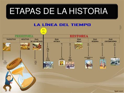 Etapas De La Historia Ensenanza De La Historia Linea Del Tiempo Images