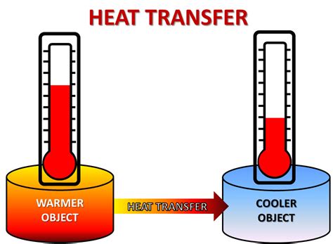 Lesson Plan Of Heat And Temperature General Science Grade Iv