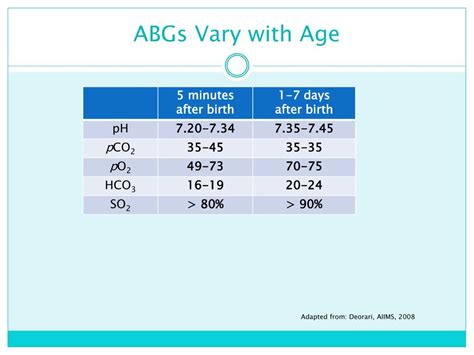 Ppt Neonatal And Pediatric Blood Gases Powerpoint Presentation Id1842602