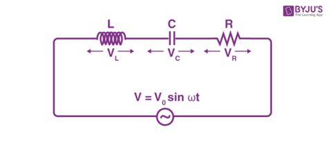 Derive An Expression For The Impedance Of A Series Lcr Circuit