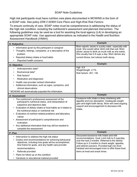 Dental Clinical Notes Template Examples