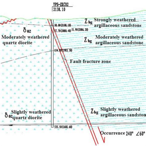 Tunnel Engineering Geological Profile Download Scientific Diagram