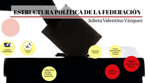 Estructura Politica De La Federacion By July Valentino On Prezi
