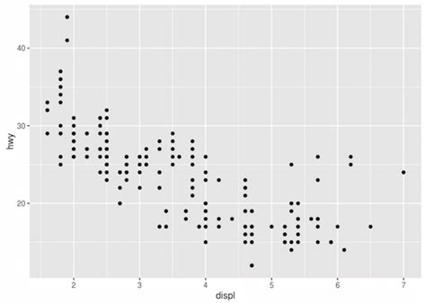 Data Visualization With R