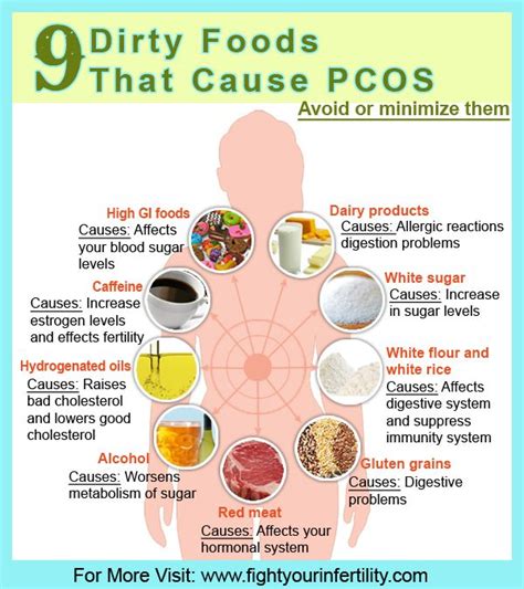 what is the pcos diet held in awe account image bank