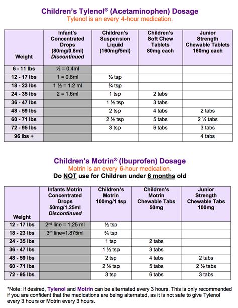 Pediatric Ibuprofen Dosage Chart