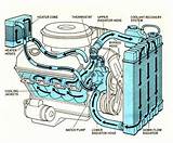 Images of Engine Liquid Cooling System Works