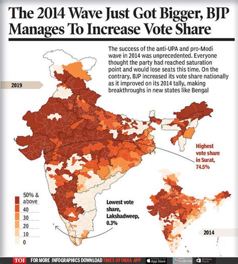 Lok Sabha Election 2019 Results The Pm Who Is More Like A President