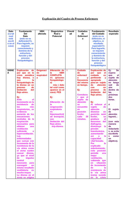 Explicaci N Del Cuadro De Proceso Enfermero Explicaci N Del Cuadro De