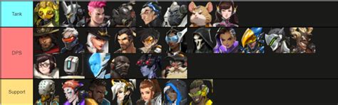 Overwatch Tier List Ranking All The Heroes In 2021 Gameriv