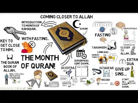 I listen to the prayer of every suppliant when he calls on me: HOW TO COME CLOSER TO ALLAH IN RAMADAN - Nouman Ali Khan ...