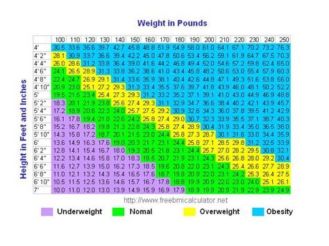 Body mass index of 18.5 to 25 is within the normal. Chimara Diaries: IMPORTANT: Take Note of Your BMI & Ideal ...