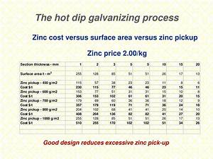 Ppt The Dip Galvanizing Process Powerpoint Presentation Free