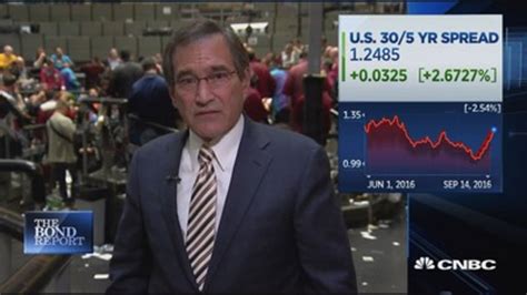 Santelli Fed Enablers And Rates