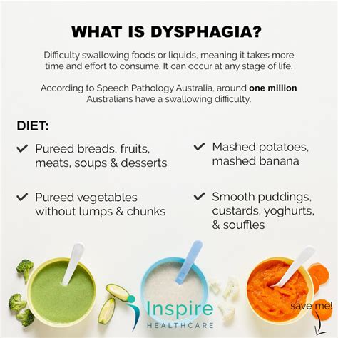 What Is Dysphagia Difficulty Swallowing Inspire Healthcare