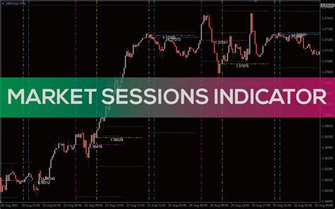 Market Sessions Indicator For Mt4 Download Free Indicatorspot